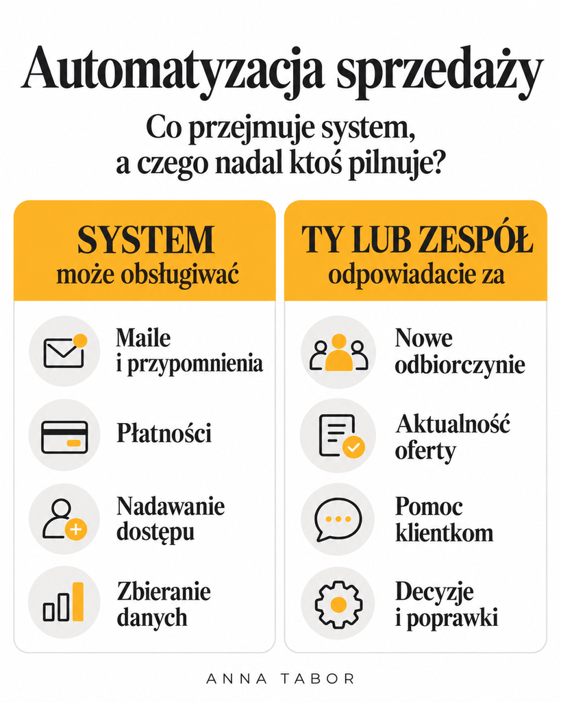dochód pasywny w biznesie online